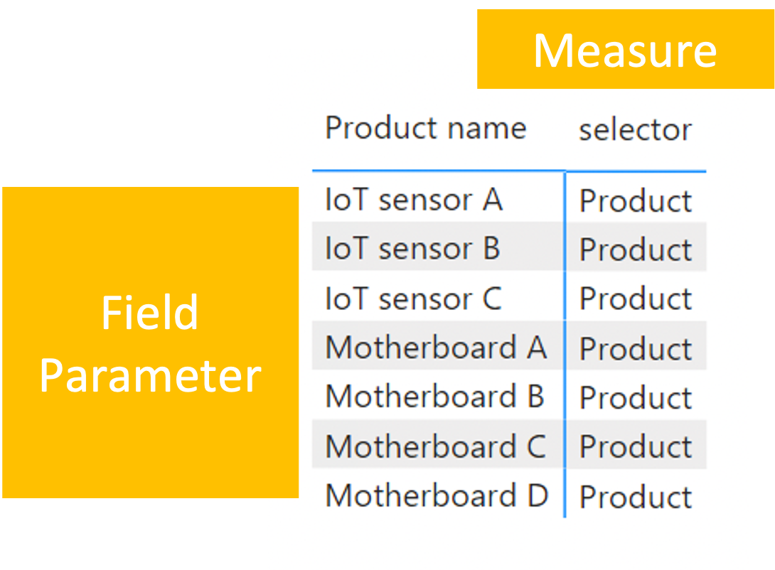 Field parameter in Matrix